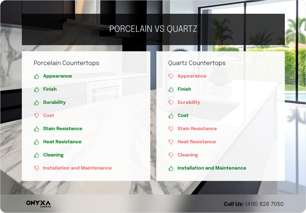 porcelain vs quartz countertops